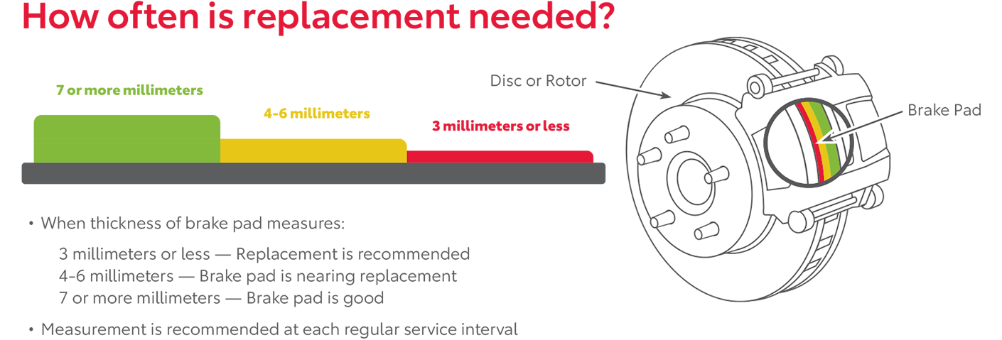 How Often Is Replacement Needed | Mount Airy Toyota in Mount Airy NC